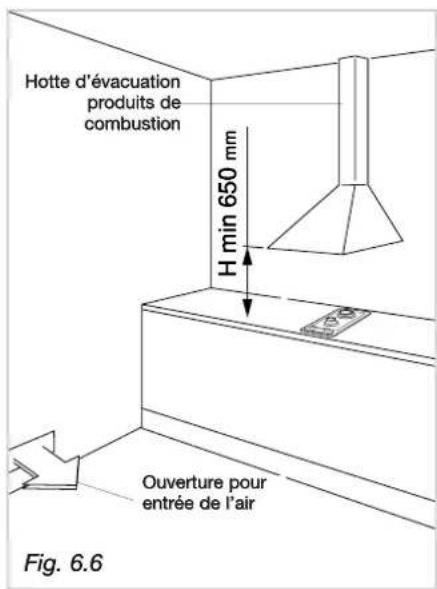 Hotte d'évacuation produits de combustion H min 650 mm Ouverture pour entrée de l'air Fig. 6.6