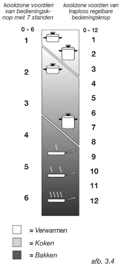 DELONGHI I 23-1 ER - GASBRANDERS - 4