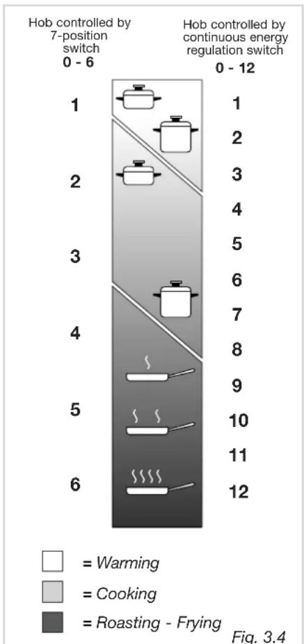 DELONGHI I 23-1 ER - Warning: - 8