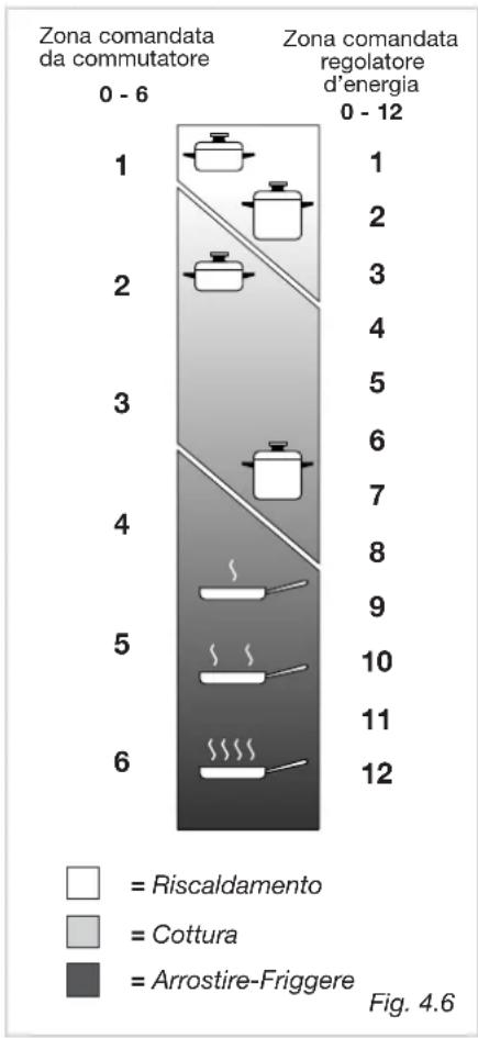 DELONGHI I 23-1 ER - BRUCIATORI A GAS - 3