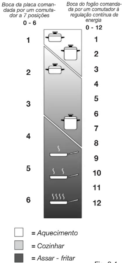DELONGHI I 23-1 ER - PAINEL DOS COMANDOS - 1