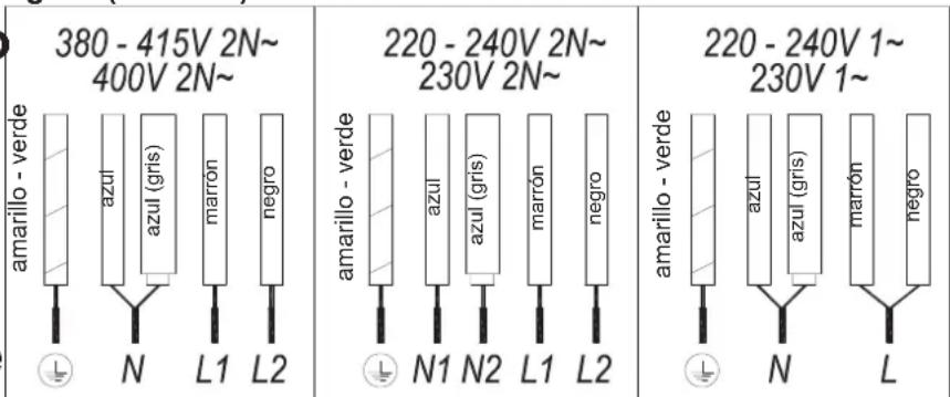 Küppersbusch KI6870.0SR - Conexión eléctrica - 1