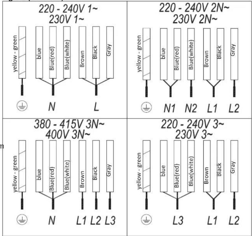 Küppersbusch KI6870.0SR - User instructions of the Touch Control - 1