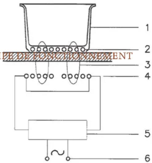 Hestan KIC36-BK - INDUCTIONINDUCTION - 1