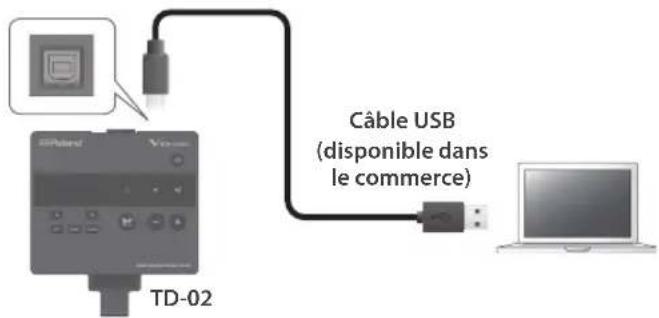 ROLAND V-Drums TD-02 - Utilisation de cet apparéil avec un logiciel pour ordinateur - 1