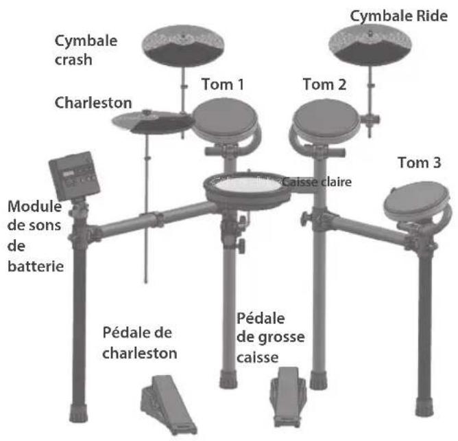 ROLAND V-Drums TD-02 - Batterie acoustique Exemple : TD-02KV - 2