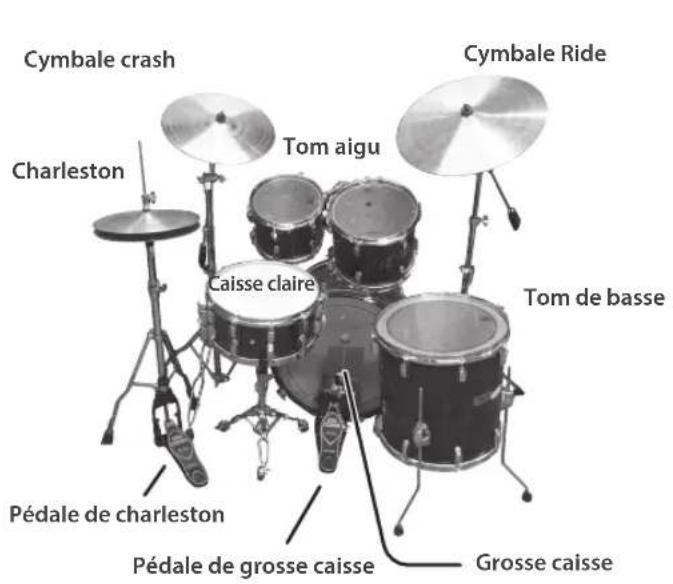 ROLAND V-Drums TD-02 - Batterie acoustique Exemple : TD-02KV - 1