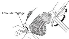 SHIMANO FH-T670 - Mise en place du moyeu avec retrait rapide - 2