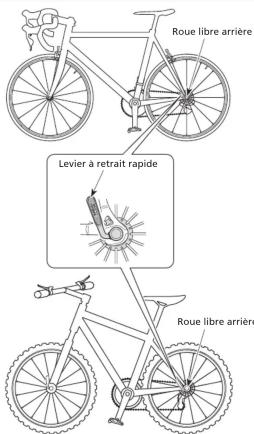 SHIMANO FH-T670 - Inspections régulières avant de conduire la bicyclette - 1