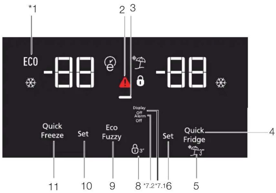BEKO RDNE55PB - Operating the product - 1