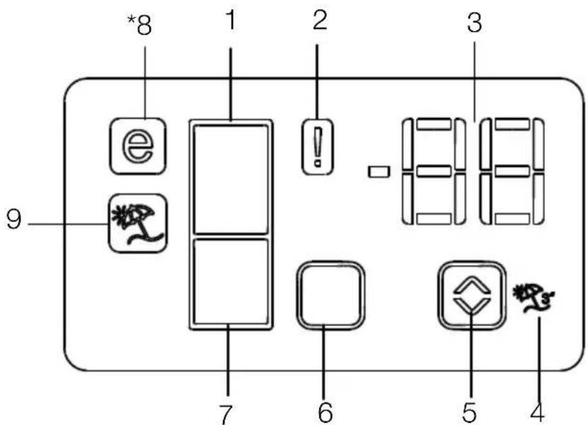 BEKO RDNE55PB - Indicator panel - 1