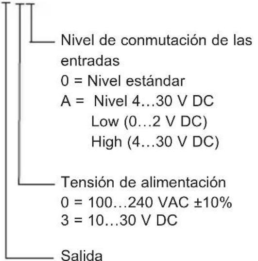 Kübler Codix 542 - Clave de pedido: - 1