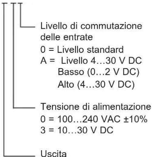 Kübler Codix 542 - Codificazione per l'ordinazione: - 1