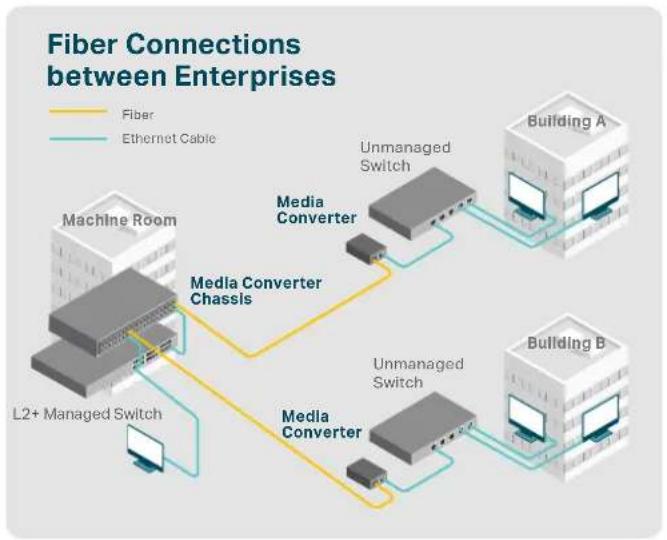 TP-LINK TL-POE4818G - Gigabit Media Converters—Long-Range Connections with Fiber - 1