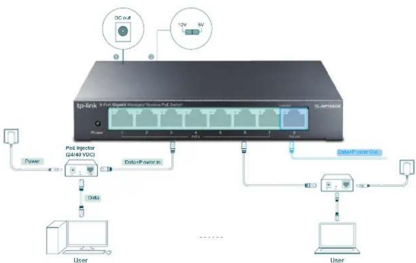 TP-LINK TL-POE4818G - Reverse PoE Switches—Simplify Installation for PoE Devices - 1