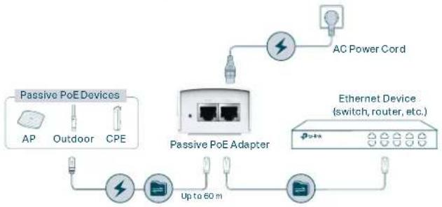 TP-LINK TL-POE4818G - PoE Adapters—Easier Network Deployment - 2