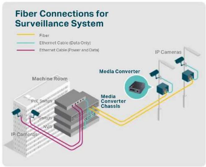 TP-LINK TL-POE4818G - Gigabit Media Converters—Long-Range Connections with Fiber - 2