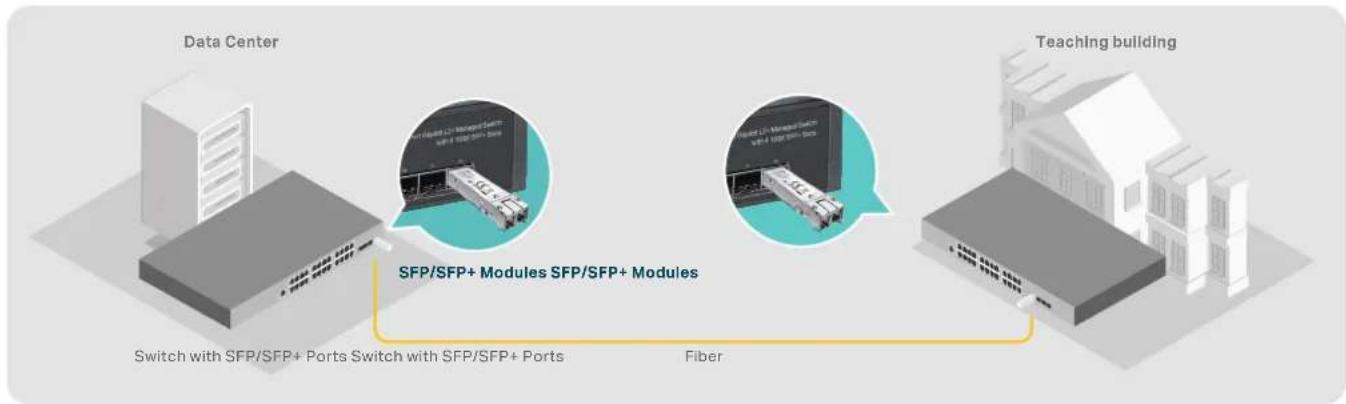 TP-LINK TL-POE4818G - SFP/SFP+ Modules—High-Speed Fiber Connections - 1