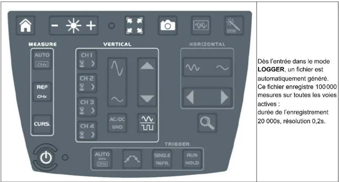 METRIX ScopiX IV OX9062 - Touches/clavier actives en mode LOGGER - 1