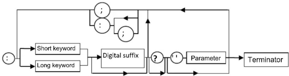 METRIX ScopiX IV OX9062 - Commandes spécifiques→ - 1