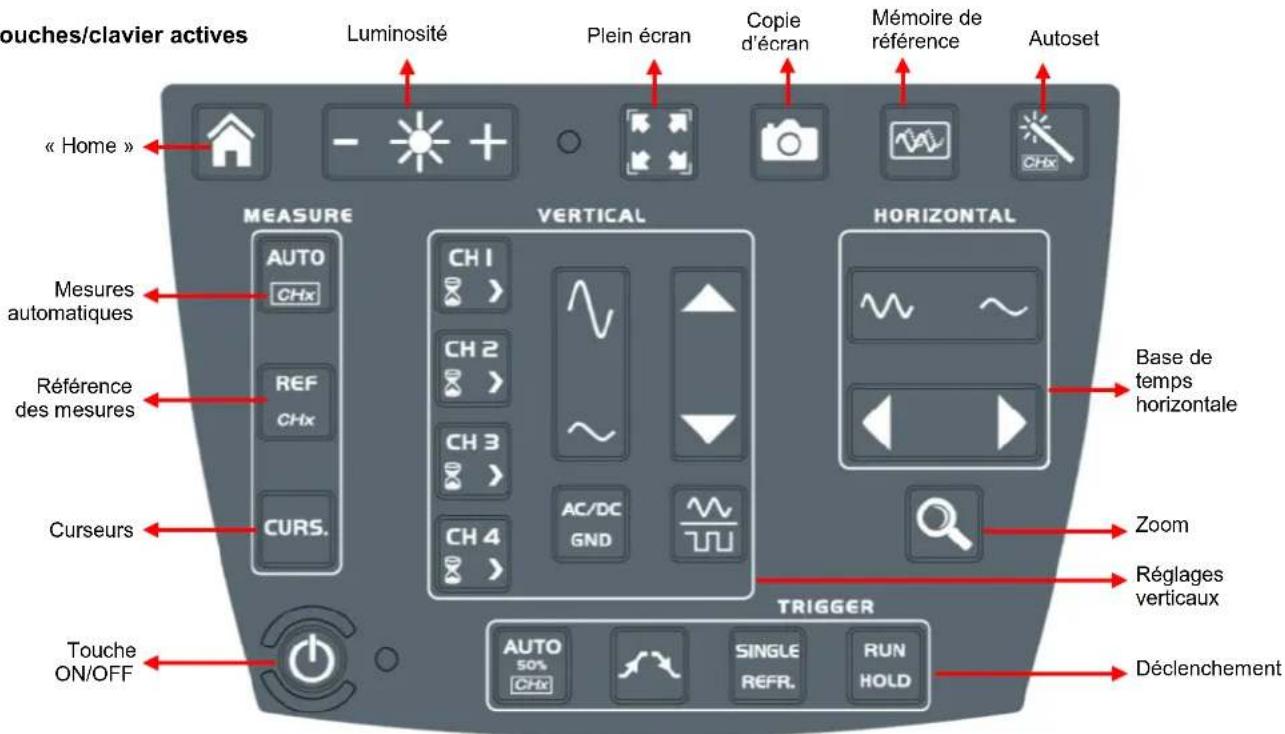 METRIX ScopiX IV OX9062 - Mode OSCILLOSCOPE - 2