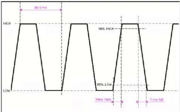 METRIX ScopiX IV OX9062 - Mesures (MIL-STD-1553) - 2