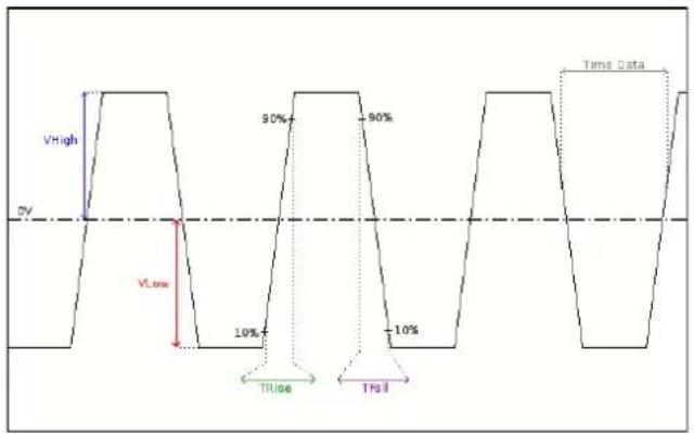 METRIX ScopiX IV OX9062 - Mesures (DALI) - 2