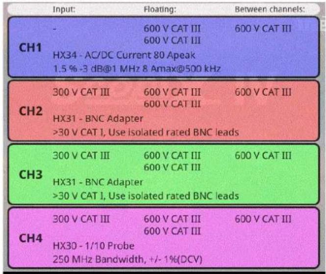 METRIX ScopiX IV OX9062 - Mesures rapides sans erreur - 1