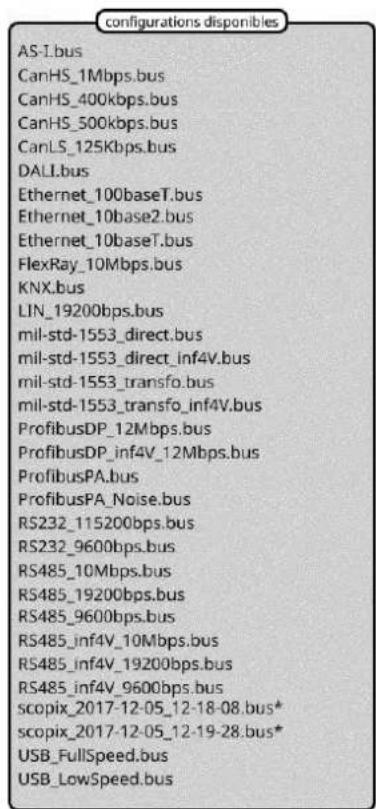 METRIX ScopiX IV OX9062 - Choix du bus à analyser - 1