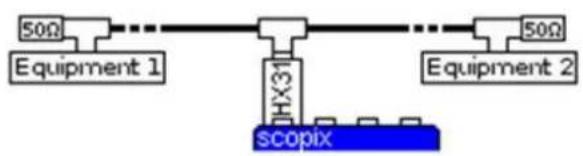 METRIX ScopiX IV OX9062 - Mise en œuvre - 1