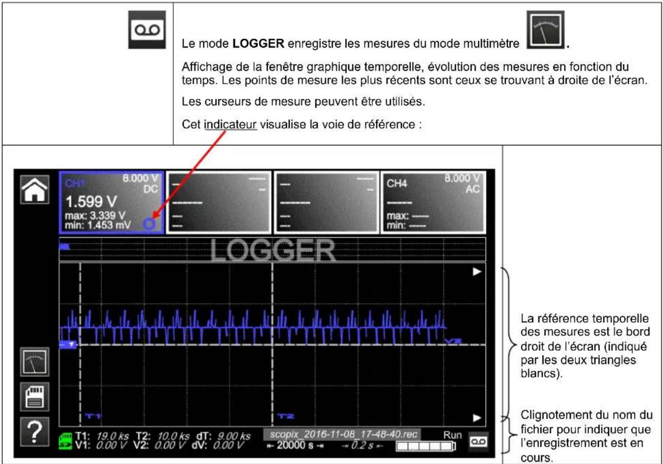METRIX ScopiX IV OX9062 - Icones/écran en mode LOGGER - 1