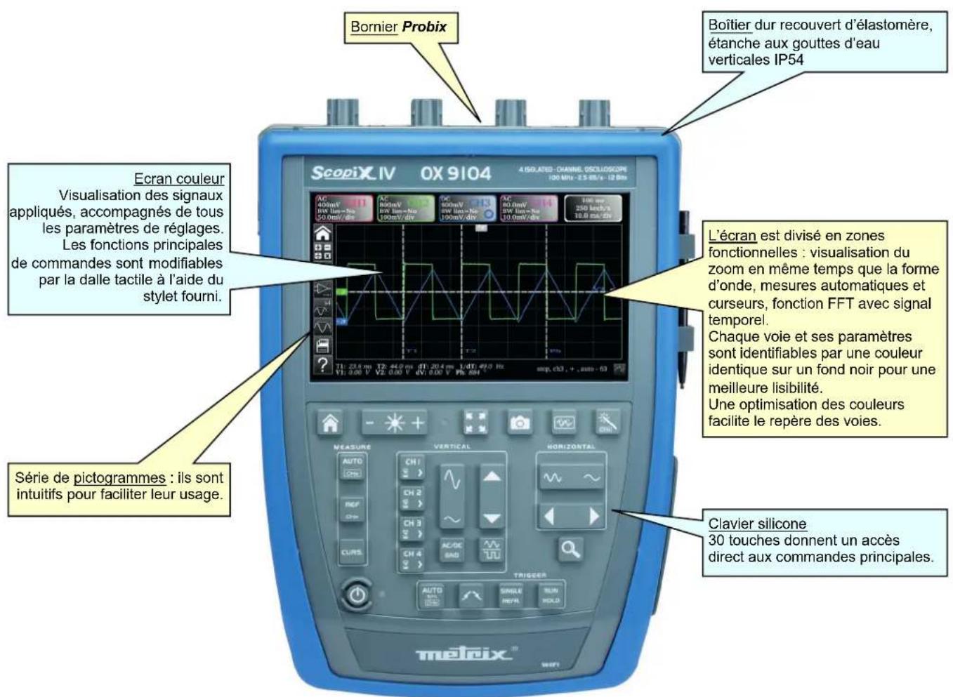 METRIX ScopiX IV OX9062 - Face avant - 1