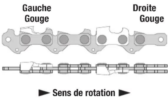 Pattfield PE-ASK 18 Li Basic - Paramètres de la chaîne de scie - 1
