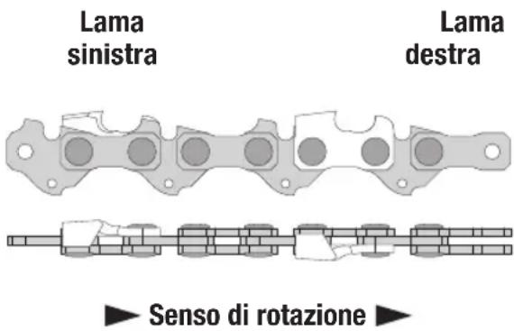 Pattfield PE-ASK 18 Li Basic - Parametri relativi alla catena per seghe - 1