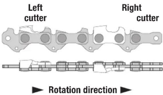 Pattfield PE-ASK 18 Li Basic - Saw chain parameters - 1