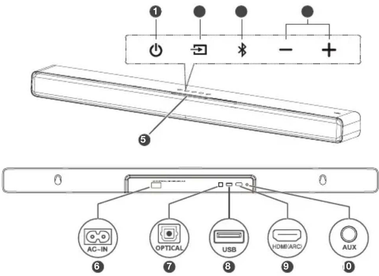 TCL P733W - Généralité de la barre de son - 1