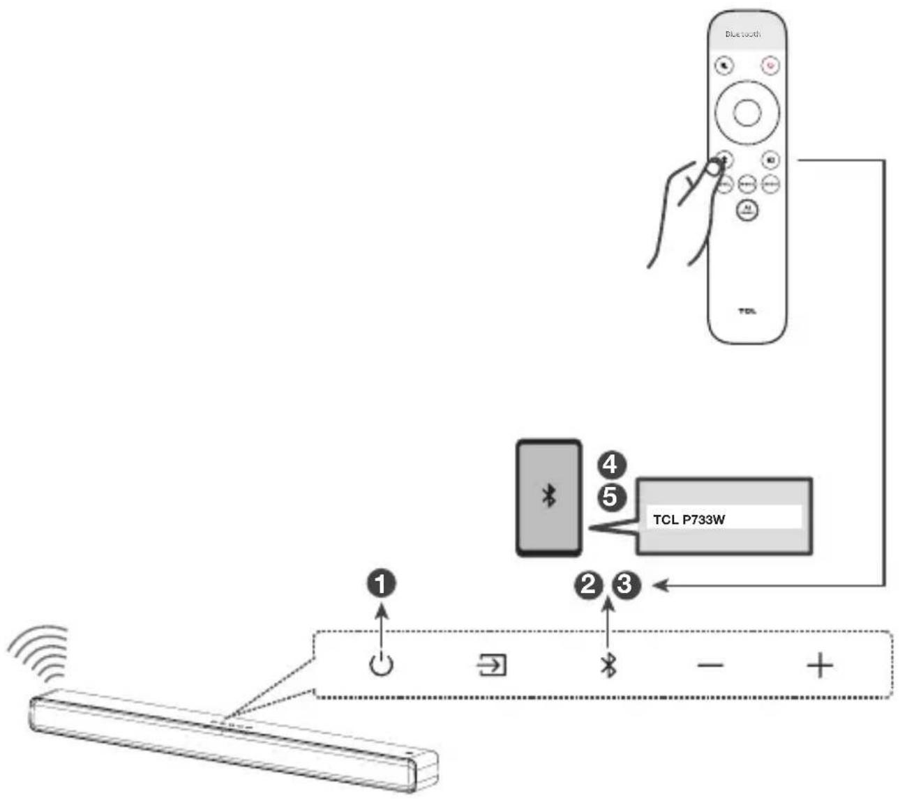 TCL P733W - Conseil - 1