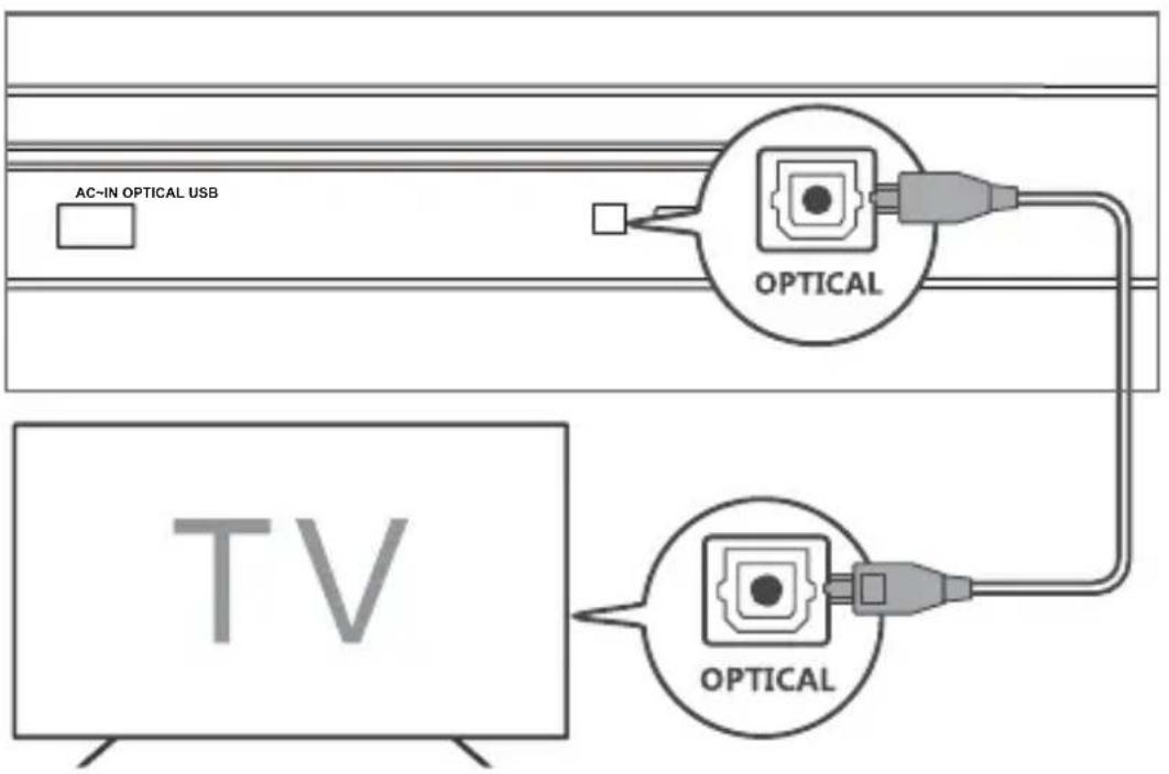 TCL P733W - Connexion avec le câble optique - 1