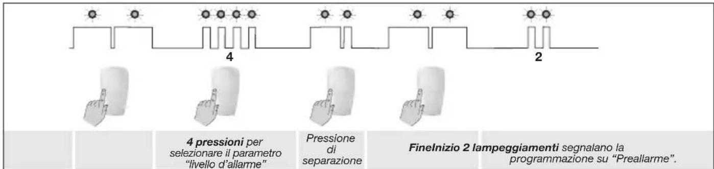 HAGER S161-22F - Programmazione - 3