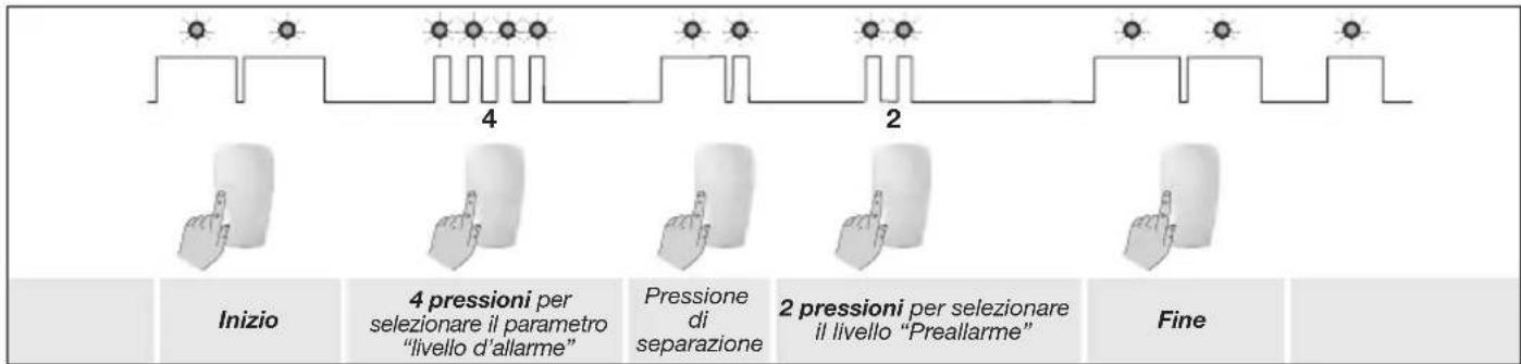 HAGER S161-22F - Programmazione - 2