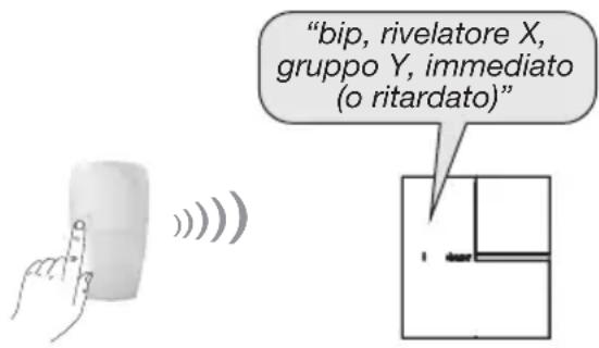 HAGER S161-22F - Test ed orientamento - 1