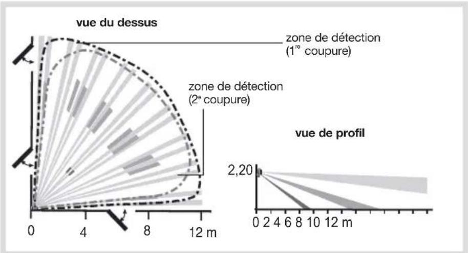 HAGER S161-22F - Présentation - 1