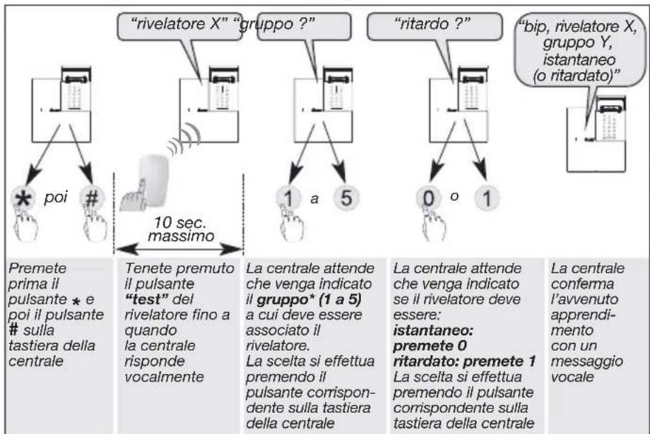 HAGER S161-22F - Apprendimento - 5