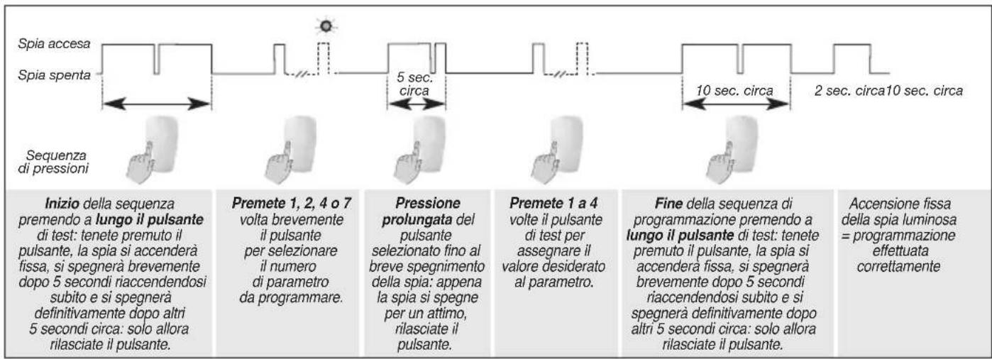 HAGER S161-22F - Programmazione - 1