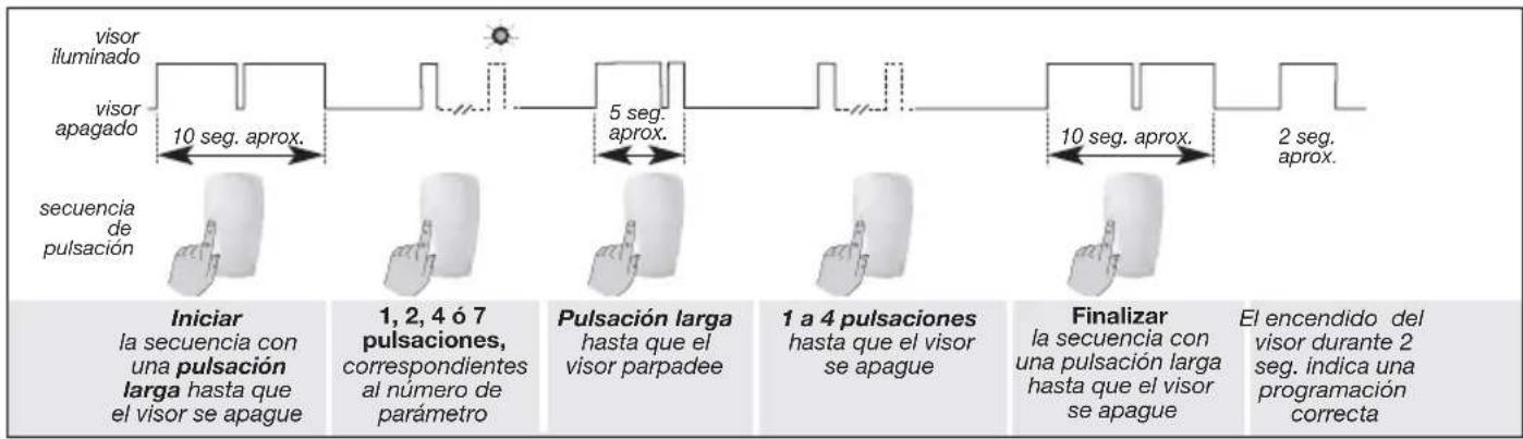 HAGER S161-22F - Parametrización - 1