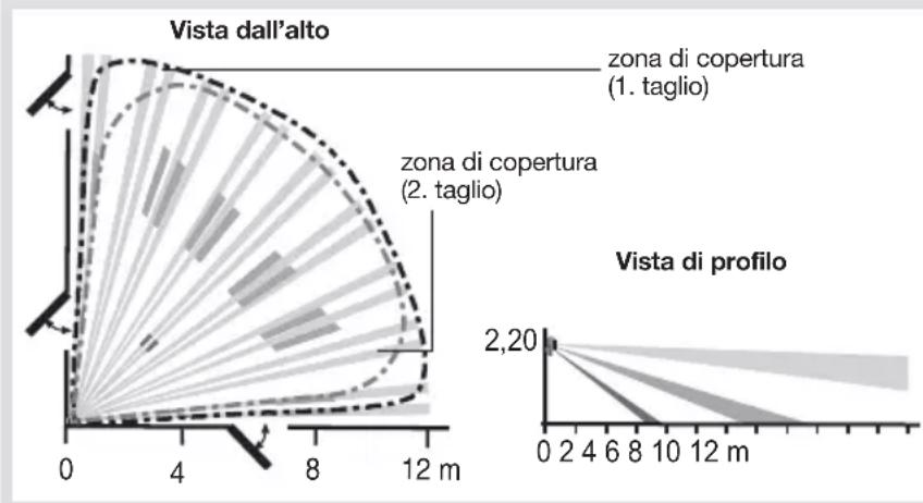 HAGER S161-22F - Presentazione - 1