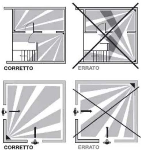 HAGER S161-22F - Il rivelatore non deve essere installato: - 1