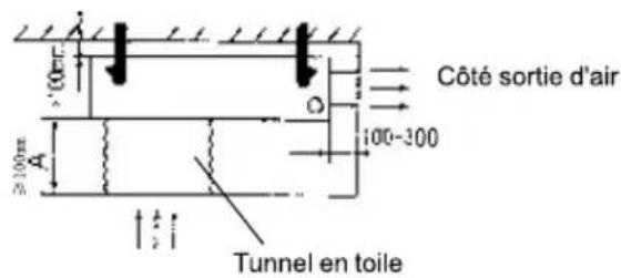 TCL M24D1W0 - Conseils pour l'installation du tuyau de retour d'air et du tuyau de sortie - 2