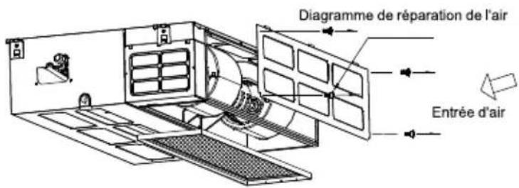 TCL M24D1W0 - ■ Choix des voies de retour d'air - 3