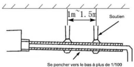 TCL M24D1W0 - Installation de tuyau de drainage intérieur - 3